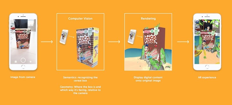 What is augmented reality - by Blippar