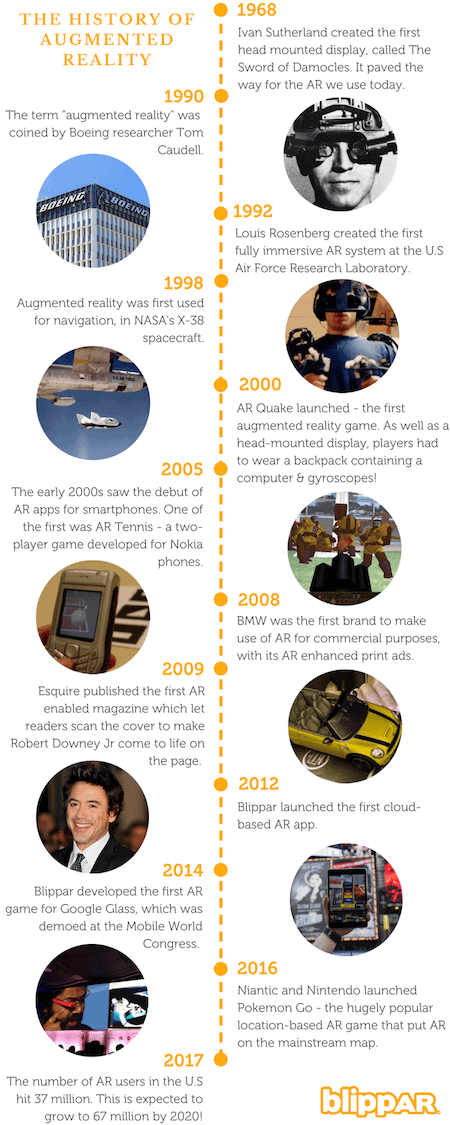 Infographic: History of Augmented Reality history of augmented reality
